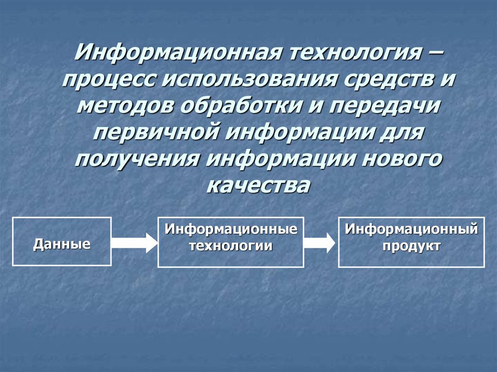 Технология процесса. Социальная Информатика презентация. Основы социальной информатики 11 класс. Использовала процесс обработки и передачи информации. Средства первичной информации