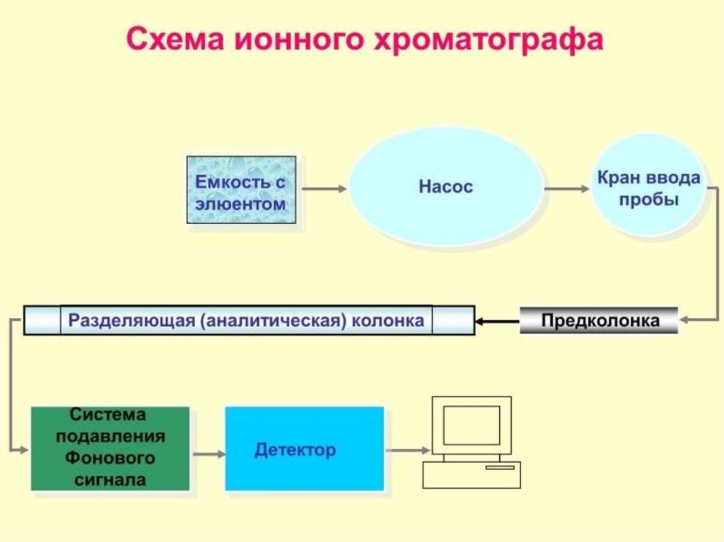 Ион схема прохождения