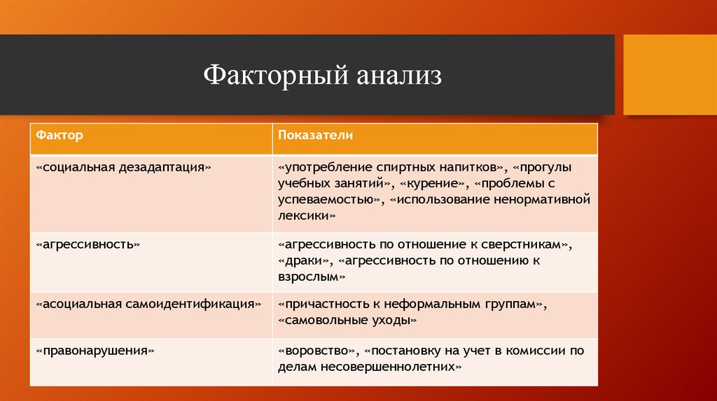 Факторный анализ