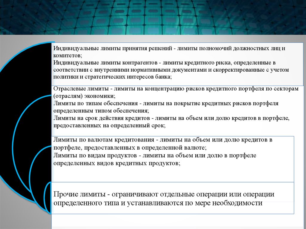 Количество ограничений. Матрица лимитов полномочий. Виды лимитирования рисков. Лимит кредитного риска это. Лимиты концентрации кредитного риска портфеля.
