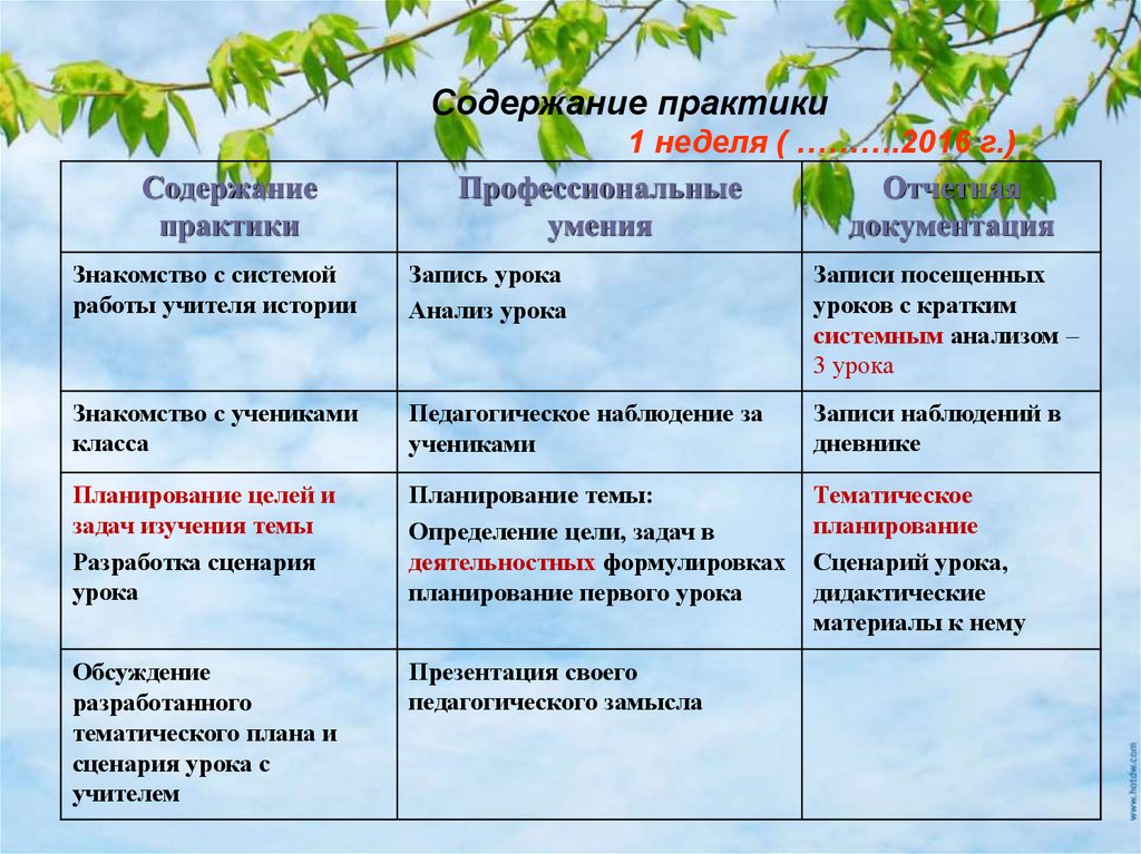 Сценарий урока по русскому языку. План сценарий урока. Сценарий урока пример. Как писать сценарий к уроку. Как составить сценарий урока.
