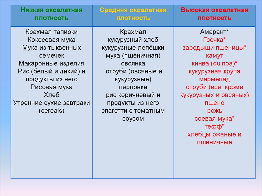 Диета при оксалатных камнях. Диета при оксалатных камнях памятка.