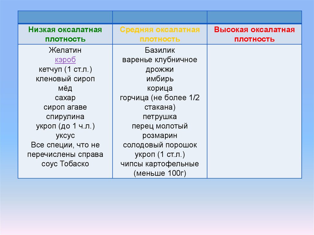 Оксалатные камни диета. Диета при оксалатовых камнях. Диета при оксалатных камнях памятка. Диета при оксалатных камнях памятка для пациентов.