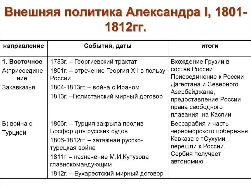 Страны с активной внешней политикой