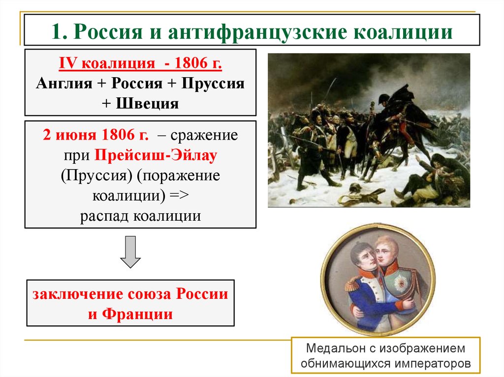 Антифранцузские коалиции против революционной франции. Антифранцузская коалиция при Екатерине 2. Антифранцузская коалиция при Павле 1. Участие России в антифранцузских коалициях 1812. Участие в антифранцузской коалиции Павел 1.