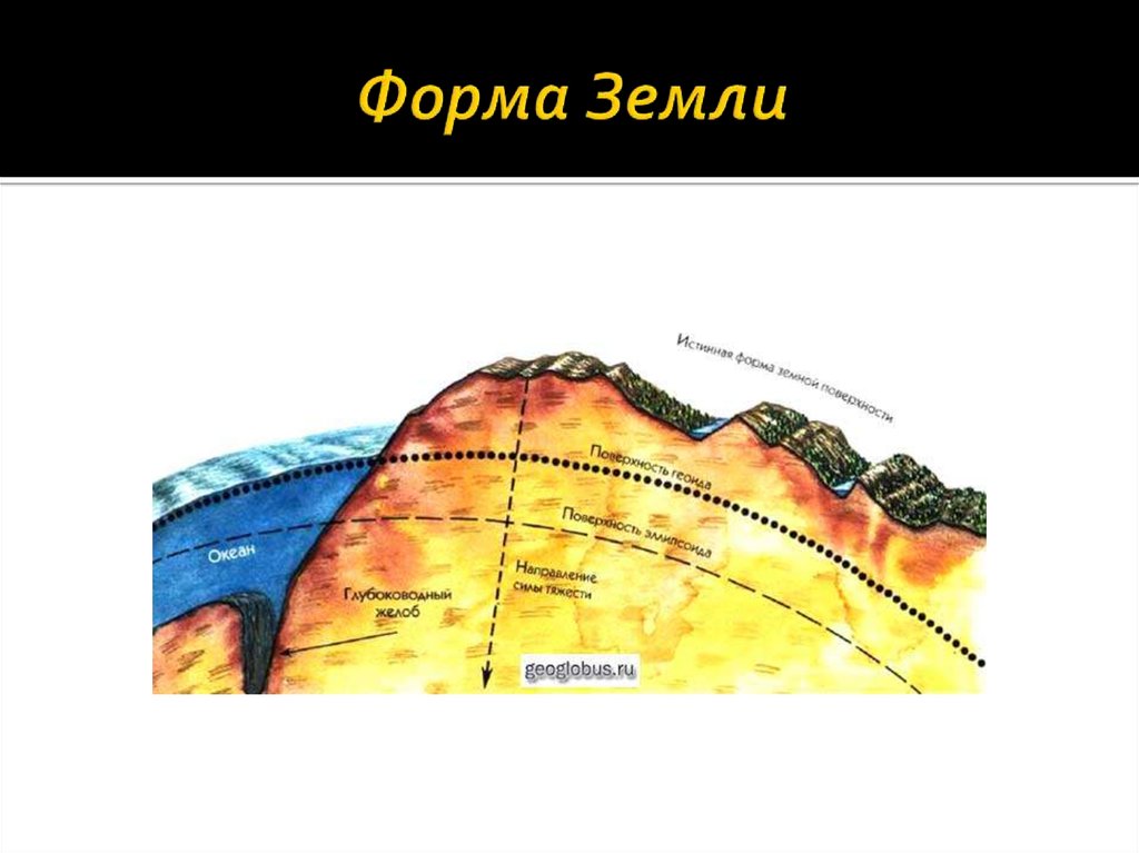 Форма земли 5