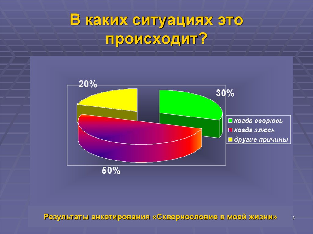 Результаты бывают