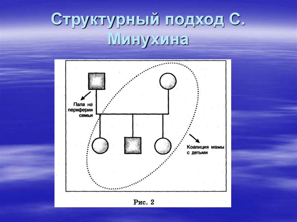 Структурный подход. Структурный подход Минухина. Структура семьи Минухин. Структурная терапия Минухин. Структурная семейная терапия Минухина.