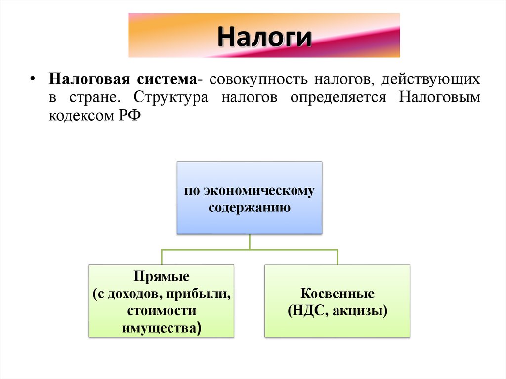 Совокупность налогов