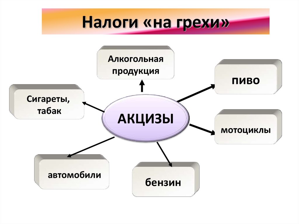 Налоговое право план