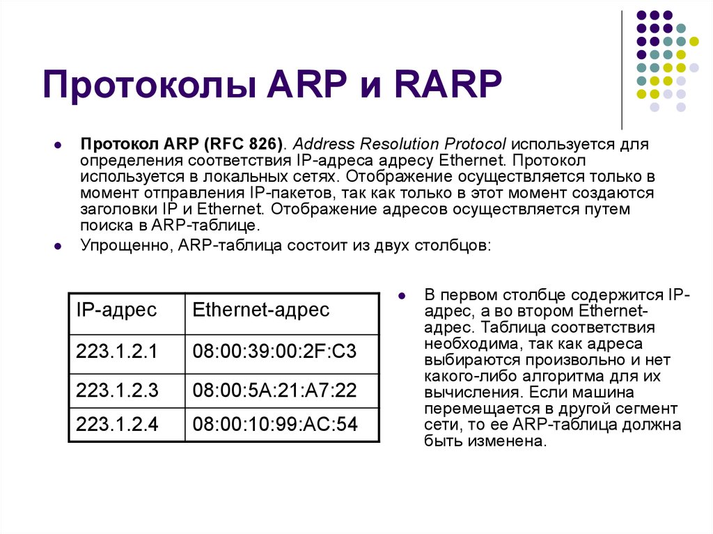 Протокол arp презентация