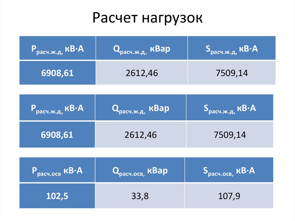 Калькулятор усилий