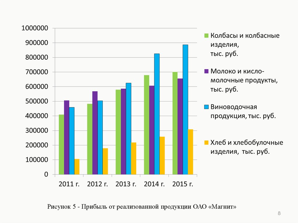 Пао магнит презентация