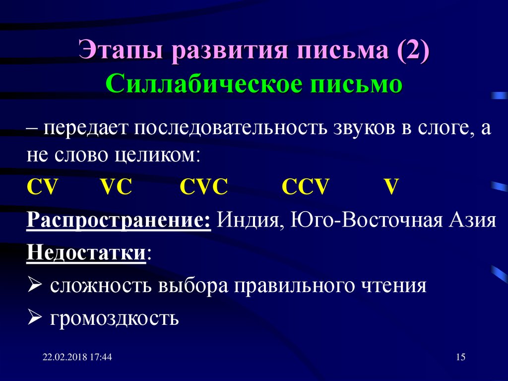 Этапы становления письменности. Этапы формирования письменности. Этапы эволюции письма. Последовательность этапов формирования письменности. 6 Этапов развития письменности.