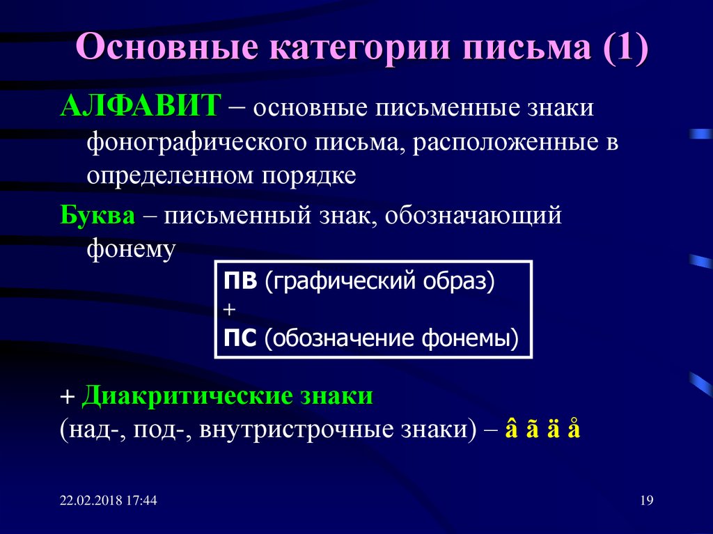 Понятие послание. Основные категории письма. Фонографический Тип письма. Основные типы письменных знаков.. Преимущества фонографического письма.