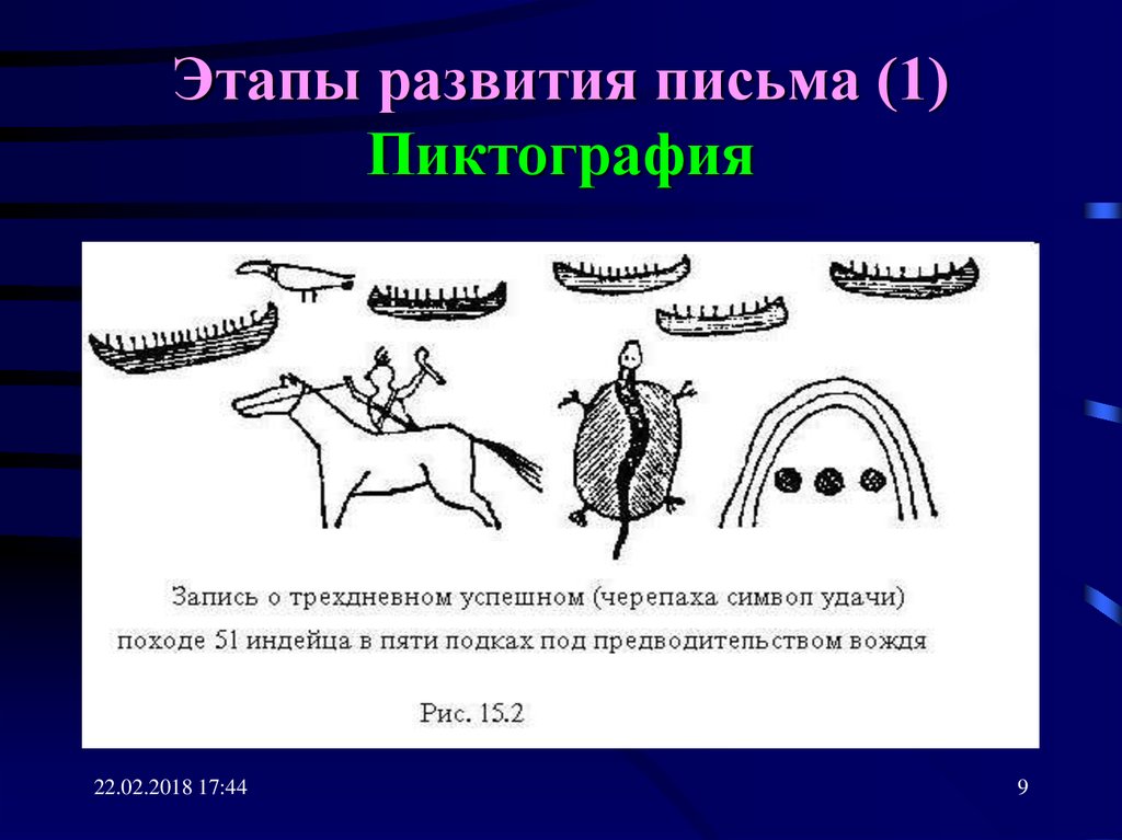 Основные этапы развития письма презентация