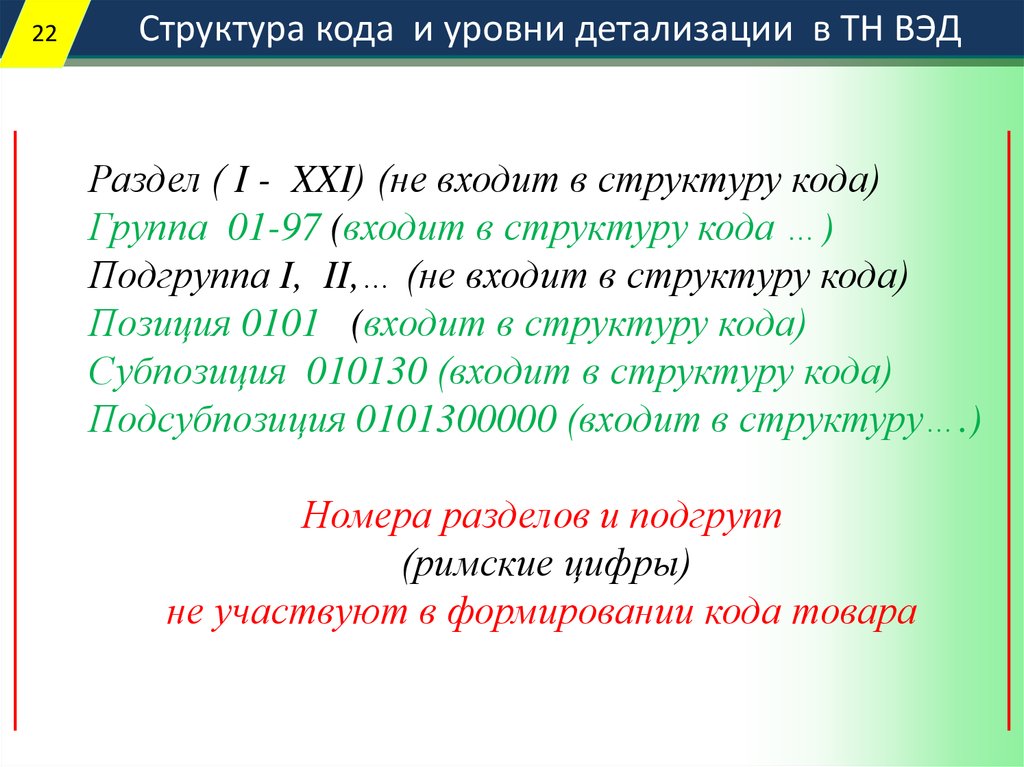 Структура кода. Структура кода ВЭД. Структура кода тн ВЭД И уровни детализации. Уровни детализации тн ВЭД. Уровни детализации в тн ВЭД ЕАЭС.