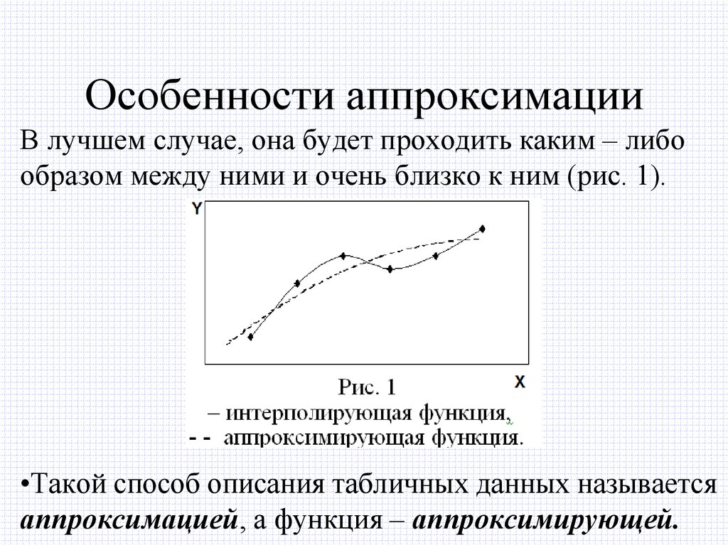 Аппроксимация изображения это