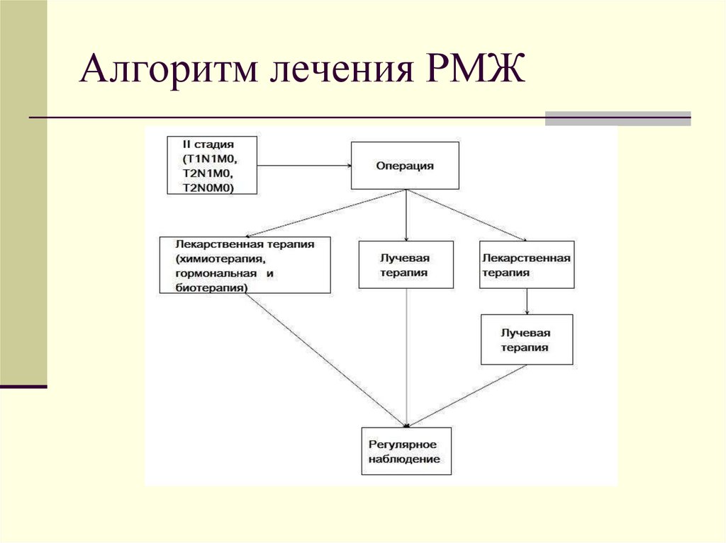 Схема лечения рака молочной железы