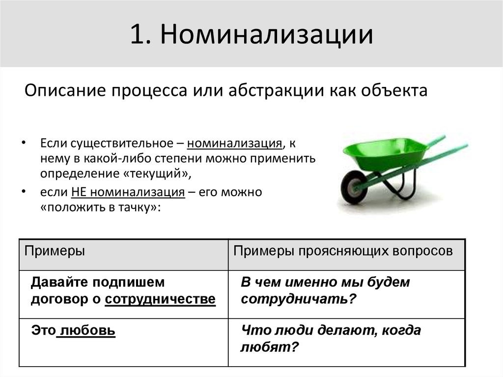 1. Номинализации