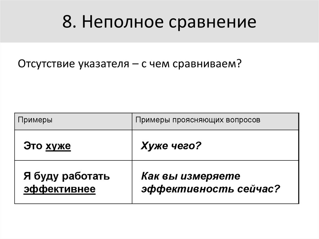 Полное сравнение. Неполное сравнение. Неполное сравнение примеры. Полное сравнение это. Сравнение полного и неполного газового анализа.