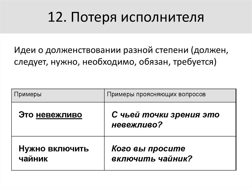 12. Потеря исполнителя