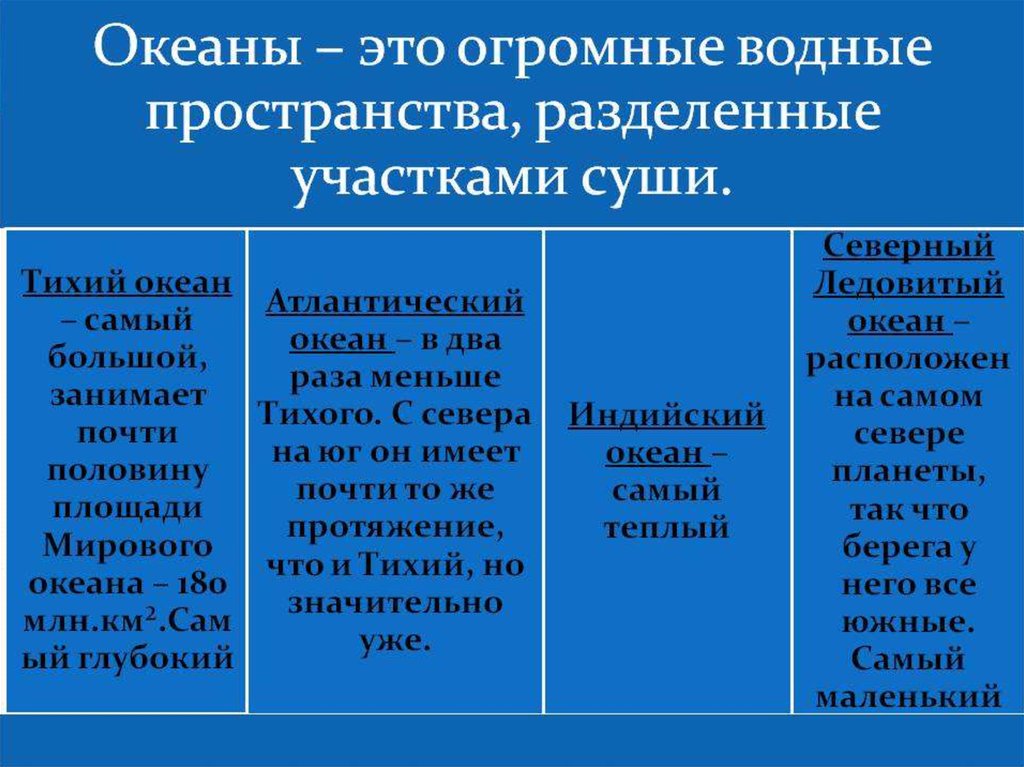 Мировой океан и его части. Составные части мирового океана. Мировой океан и его составные части. Мировой океан термин.