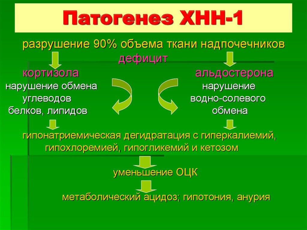 Хроническая недостаточность надпочечников