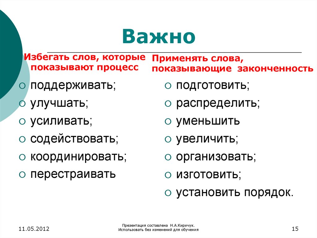 Покажи процесс. Распределить по уменьшению. Законченность авторских произведений это. Предотвратить слова. Значение слова сторониться.