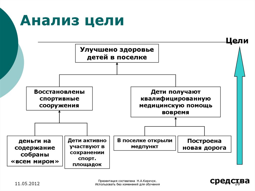 Цель анализа работы. Цель анализа. Цель провести анализ. Анализ целей организации. Цель коммерческого анализа.