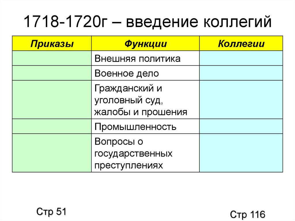 Приказы коллегии