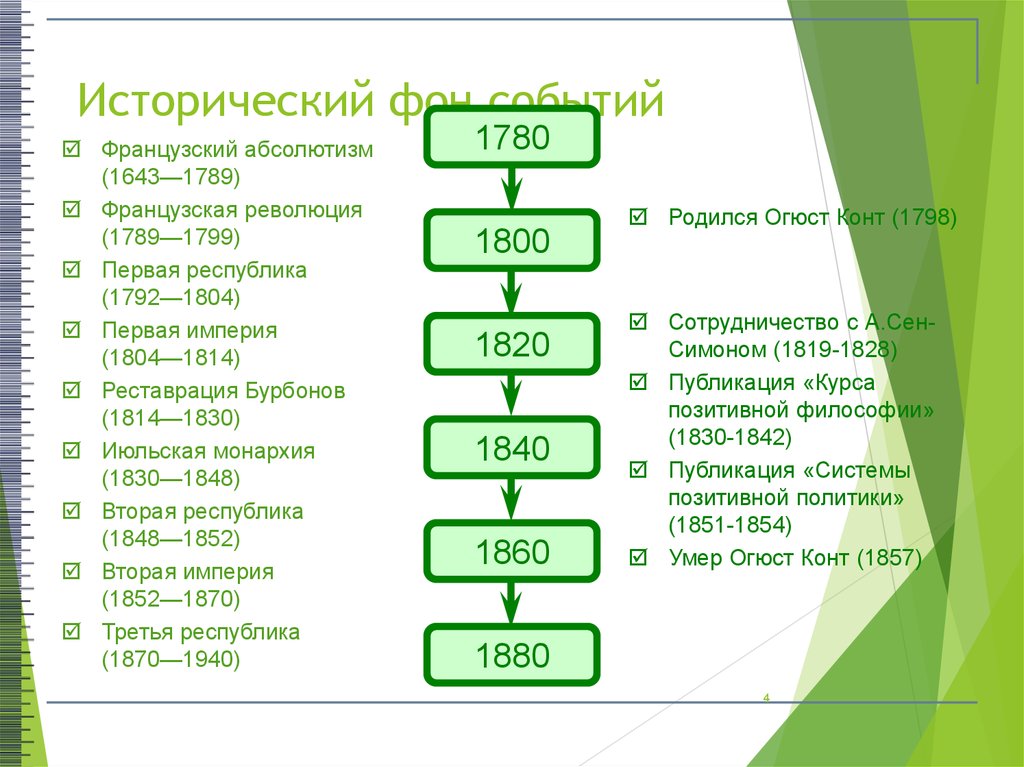 Первая и вторая республика. Первая Империя (1804-1814) схема. 1804-1814 Событие. Основные события в третьей Республики 1870-1940.