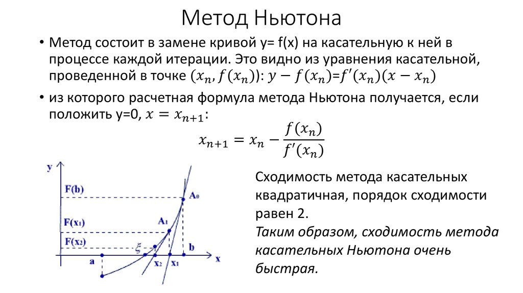 Метод ньютона корень уравнения. Решение нелинейного уравнения методом Ньютона (касательных).. Метод Ньютона для решения нелинейных уравнений алгоритм. Метод Ньютона формула. Метод касательных для решения нелинейных уравнений.