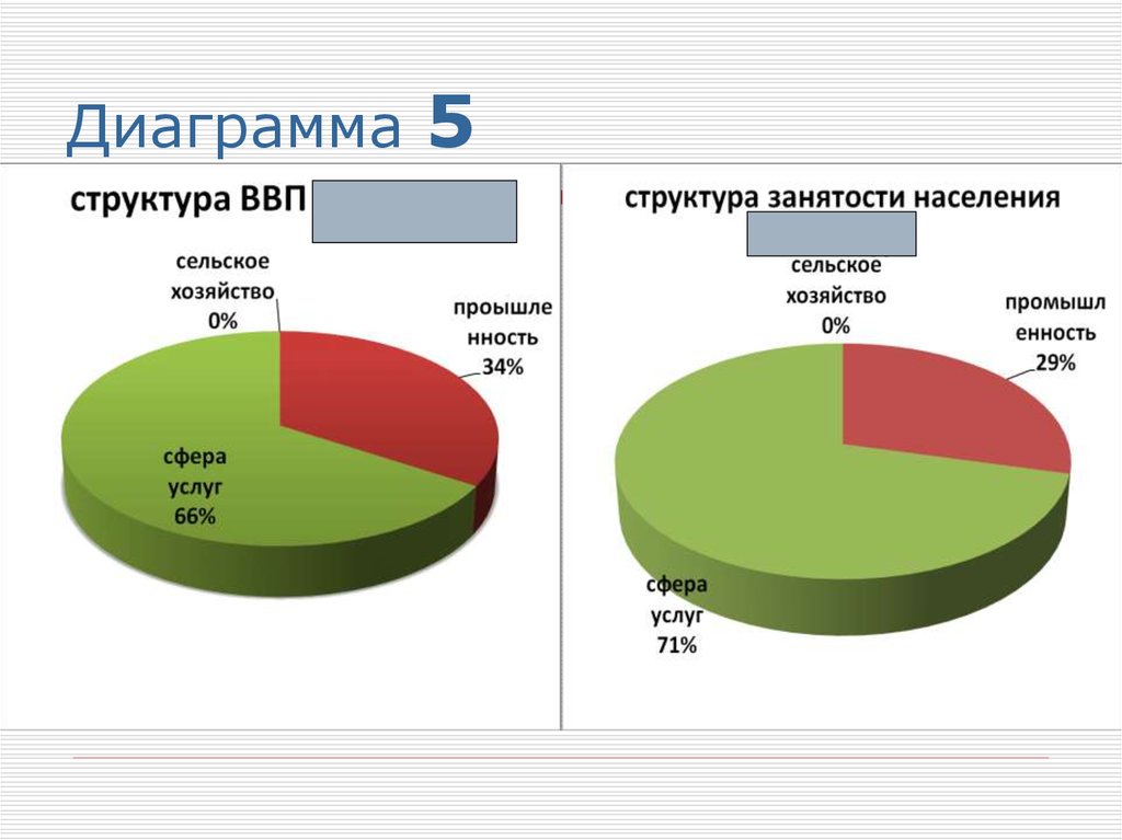 Экономика диаграмма. 5 Центров экономической мощи зарубежной Азии. Хозяйство стран зарубежной Азии: пять центров экономической мощи. Структура ВВП зарубежной Азии. Пять центров мирового хозяйства в зарубежной Азии.