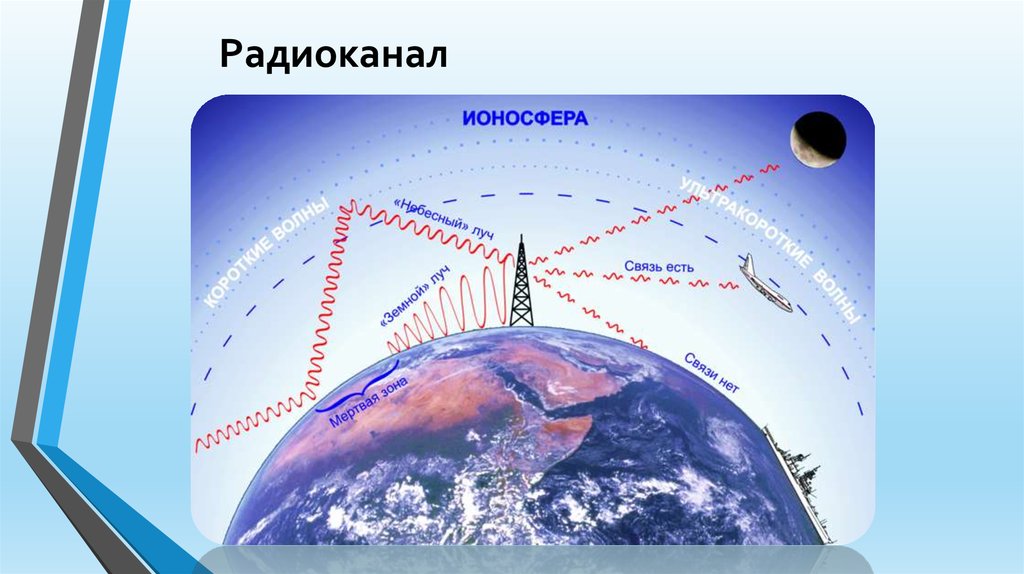 Нижняя ионосфера. Радиоканал. О связь есть.