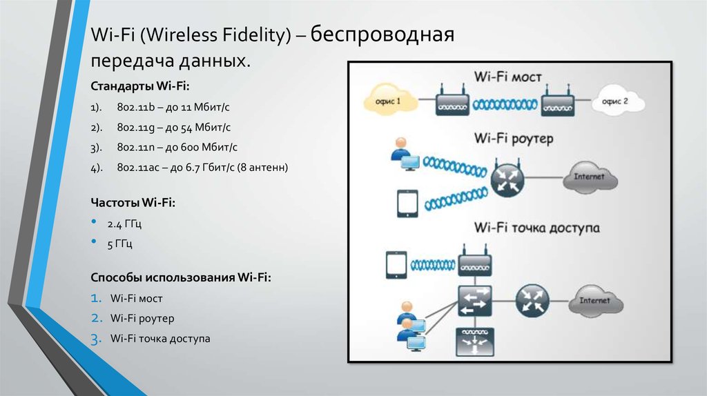 Передача данных работу. Беспроводные стандарты передачи данных вай фай. Тип беспроводного соединения WIFI. Основные стандарты беспроводной передачи данных. Стандарты подключения вай фай.