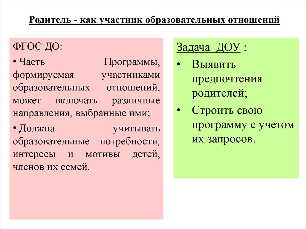 Часть учебного плана формируемая участниками образовательных отношений