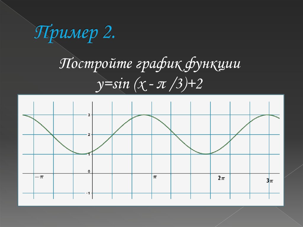 Функция y sin x презентация