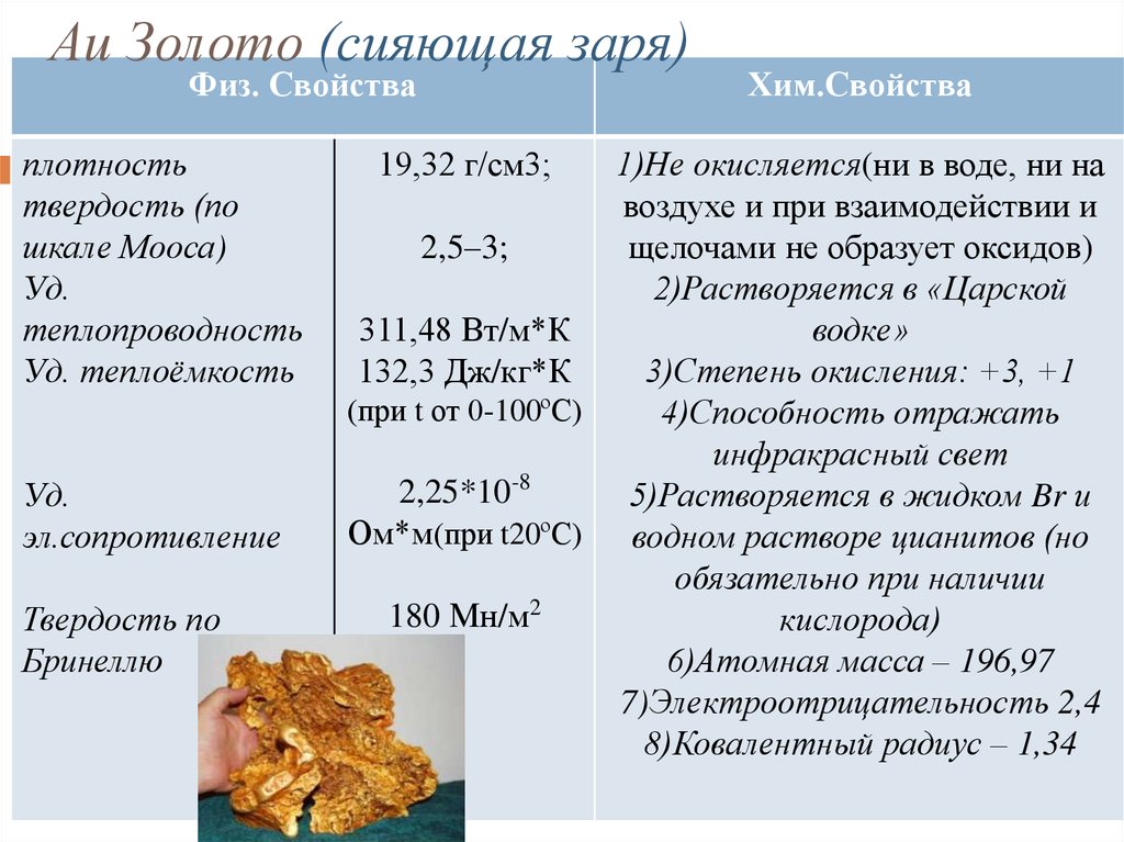 Презентация на тему благородные металлы