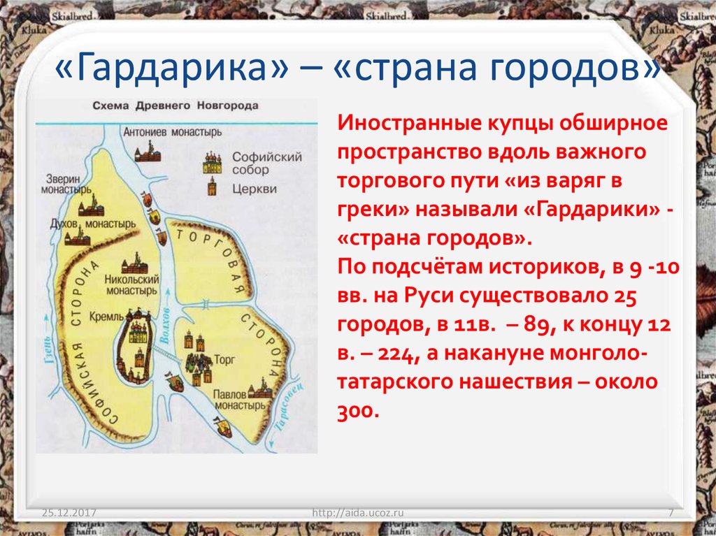 Проект история городов древней руси проект по истории 6 класс