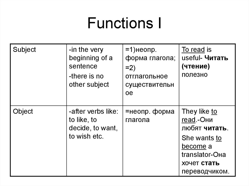 Functions I