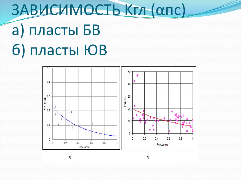 Параметры зависимости. Соотношение KГЛ И гл.