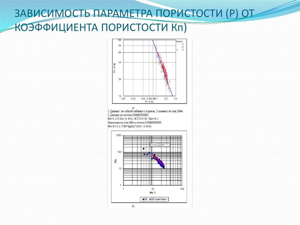 Параметры зависимости