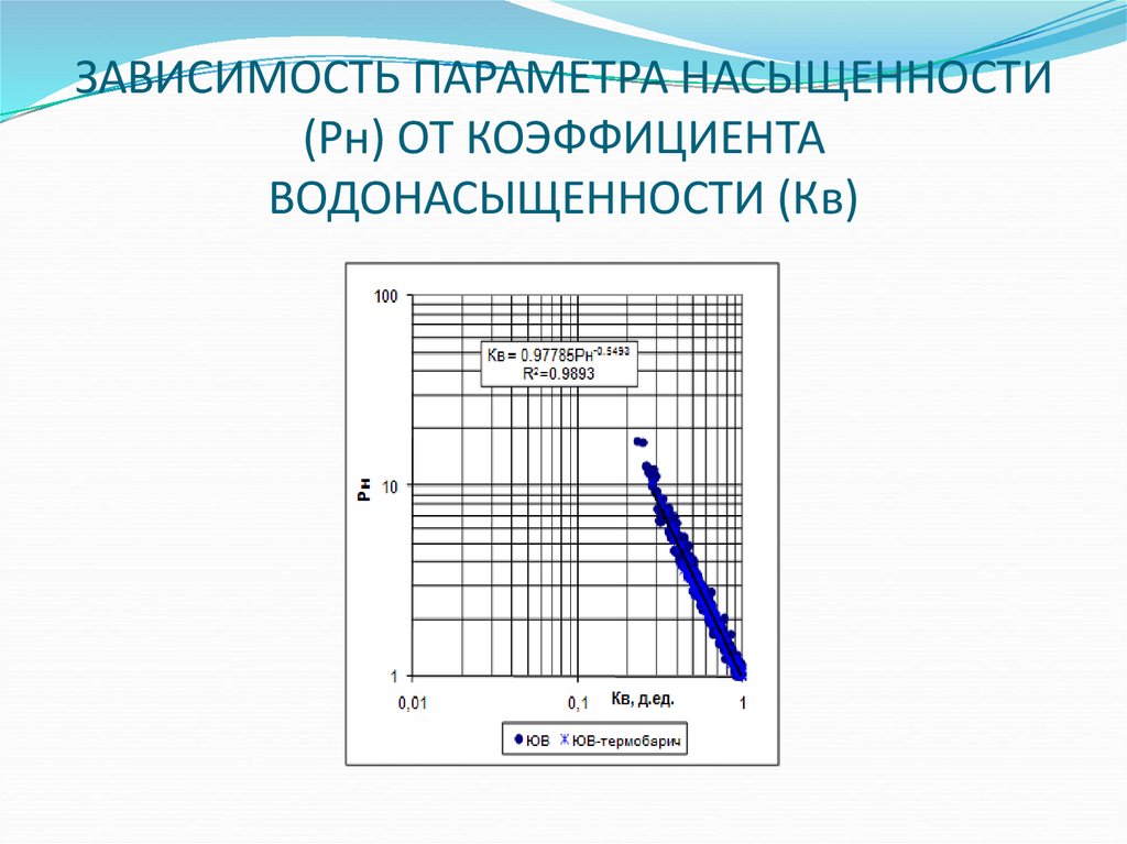 Исследование зависимости параметров. Зависимость параметра насыщения от водонасыщенности. Зависимость параметра пористости от коэффициента пористости. Параметры пористости и насыщения. Зависимость параметра насыщения от коэффициента водонасыщенности.