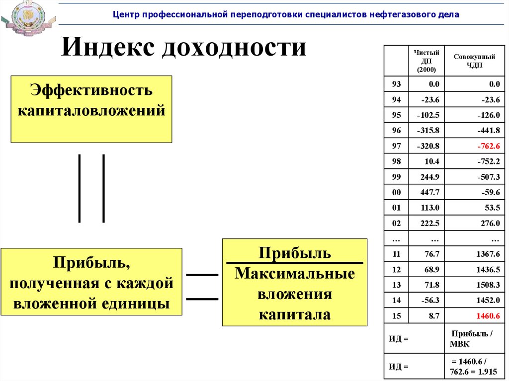 Если индекс доходности больше единицы ид 1 то проект