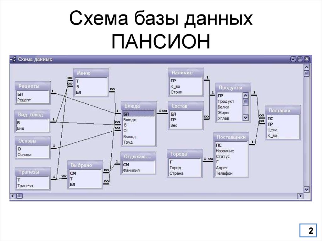 Схема данных бд