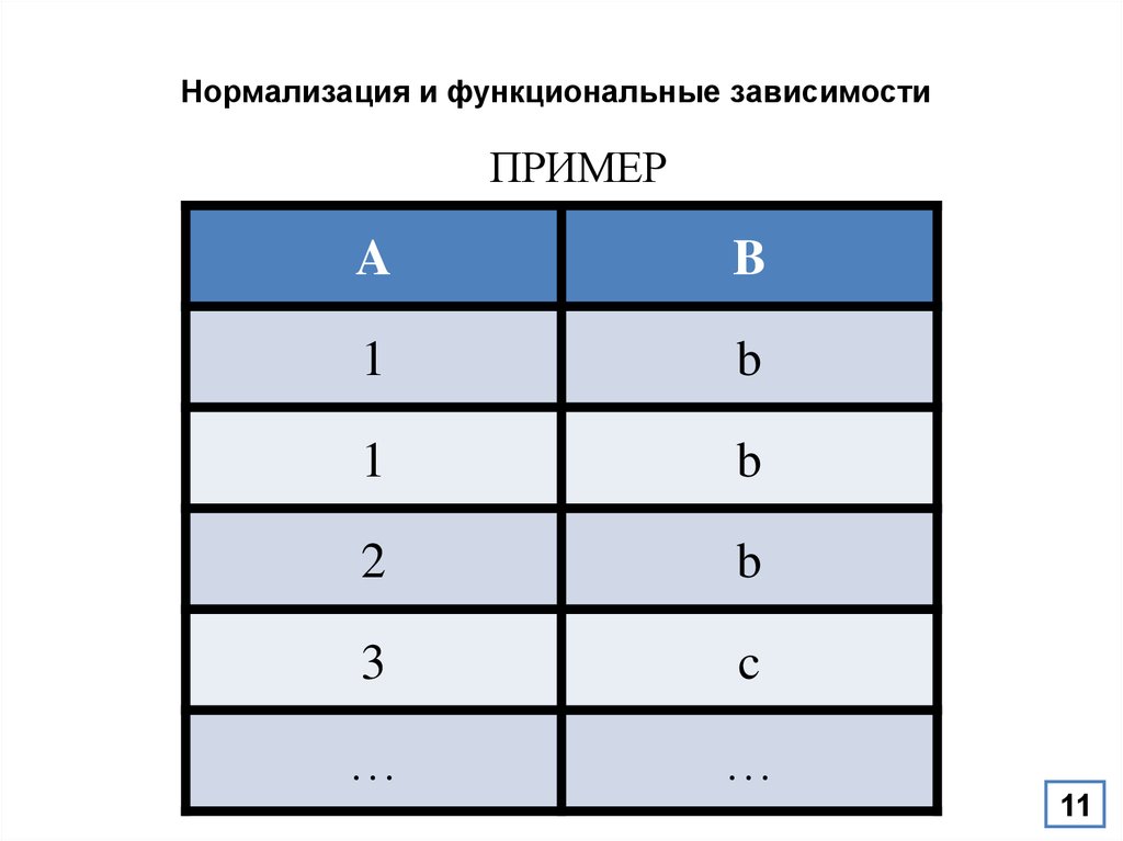 Примеры функциональных зависимостей в реальных процессах и явлениях презентация