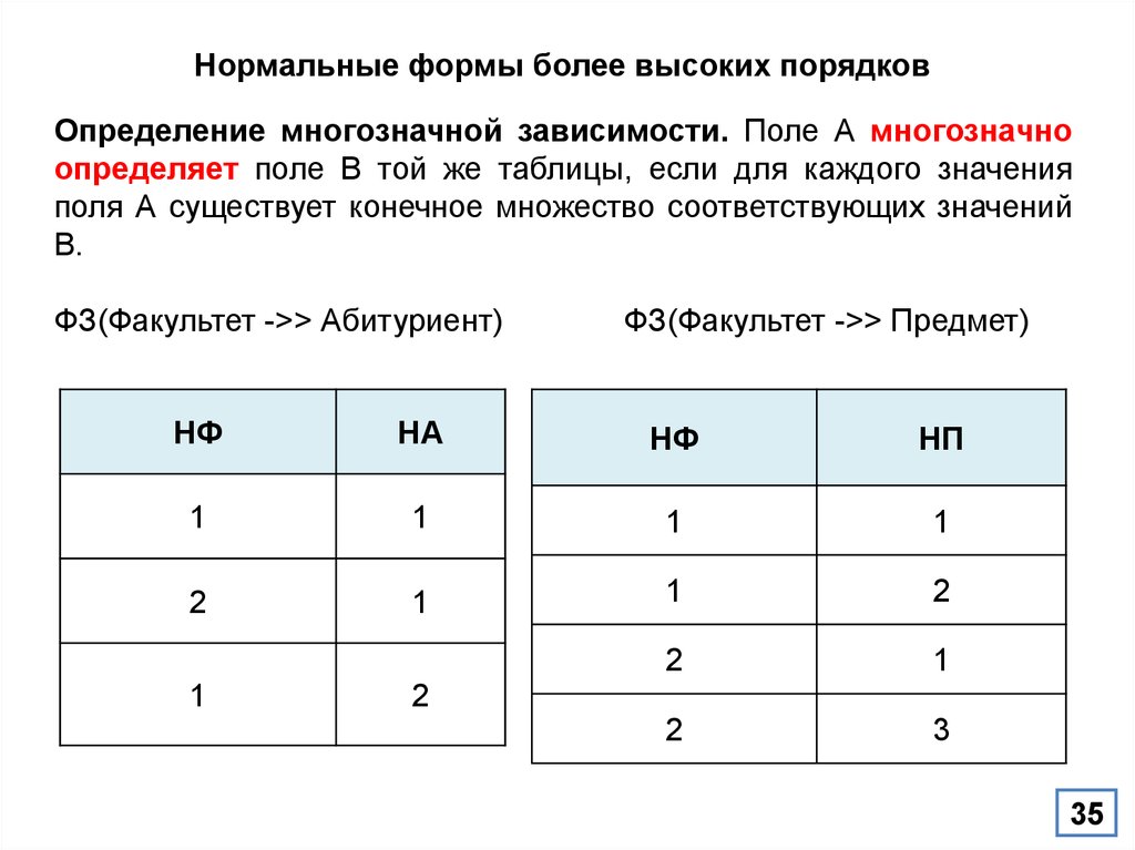 Более форма. Многозначные зависимости в БД. Нормальные формы высших порядков базы данных. Нормальная форма высокого порядка.... 20. Высшие нормальные формы.