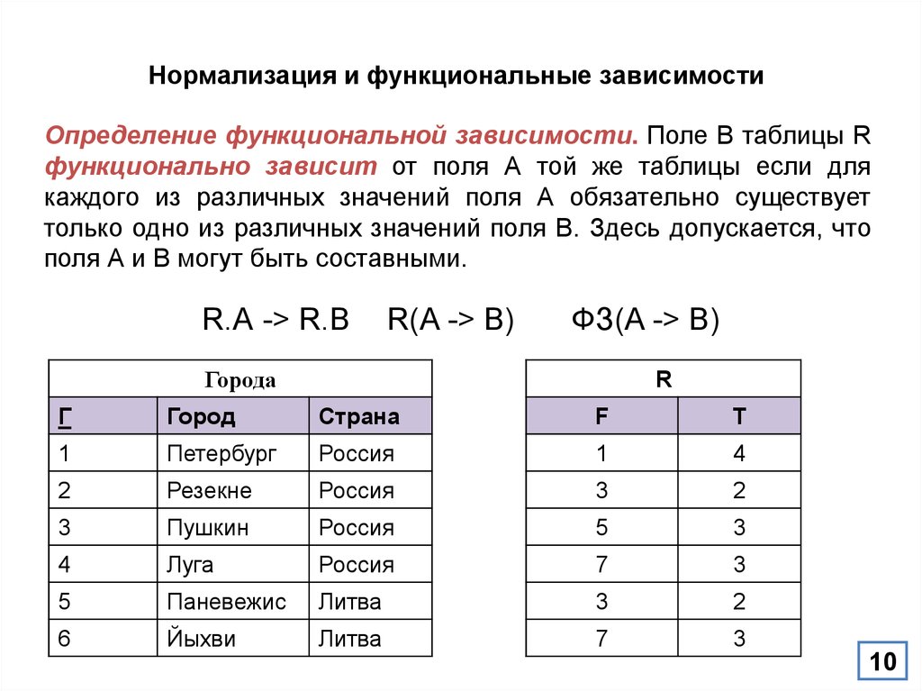 Зависимые данные. Пример функциональной зависимости в БД. Функциональные зависимости базы данных. Функциональная зависимость таблицы. Функциональная зависимость атрибутов базы данных.