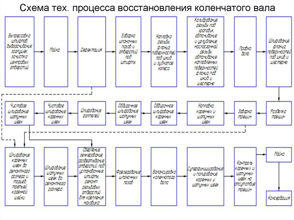 Укажите схему процесса восстановления